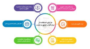 بهترین نرم افزار حضور و غیاب