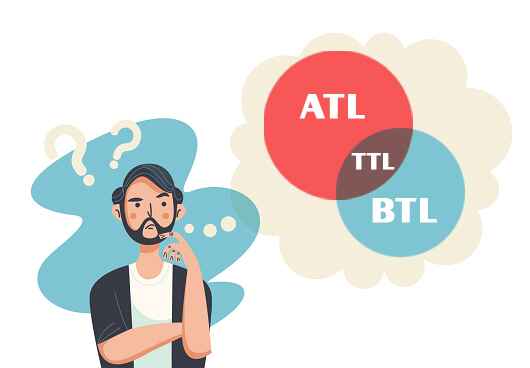 مفاهیم BTL، ATL و TTL در بازاریابی